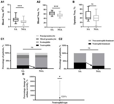 Peripheral neutrophils and oxidative stress-associated molecules for predicting the severity of asthma: a cross-sectional study based on multidimensional assessment